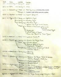 Nervios Craneales Nervios Craneales Anatomia Dental Neurologia