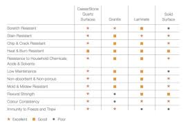 Maybe you would like to learn more about one of these? Caesarstone Intense White Review The Worktop Library S Blog