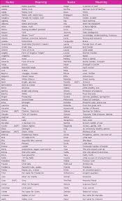 See all 101 names now. Female German Dog Names And Meanings Dog Names German Dog Names German Dogs