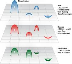 Majority of the people who are looking for part time jobs want something that can be done from their home in if you do not have a computer or internet connection in your home, you can opt for these top 15 offline jobs in part time: Skill Discrepancies Between Research Education And Jobs Reveal The Critical Need To Supply Soft Skills For The Data Economy Pnas