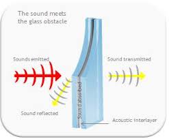 It can help keep out any unnecessary or unwanted neighbor noise out your space. Noise Control