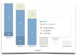 manage scope with the new release burndown chart work life