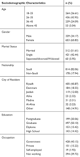 Check spelling or type a new query. Determinants Of Covid 19 Vaccine Acceptance In Saudi Arabia A Web Bas Jmdh