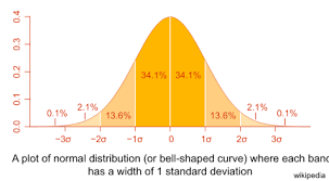 Population and sampled standard deviation calculator. Python Math Calculate The Standard Deviation W3resource