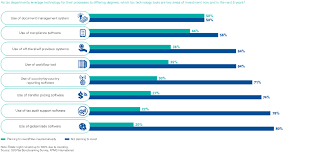 European Tax Department Benchmarking Report Kpmg Global