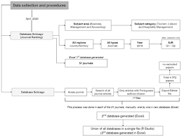 They use networked excel docs almost exclusively, so i need to adapt to it. Sustainability Free Full Text A Bibliometric Model To Analyze Country Research Performance Scival Topic Prominence Approach In Tourism Leisure And Hospitality Html