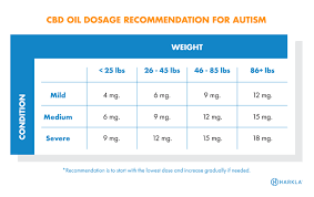 everything you need to know about cbd oil for autism