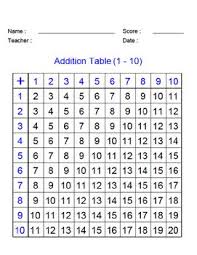 Addition Table Additions First Page Teaching