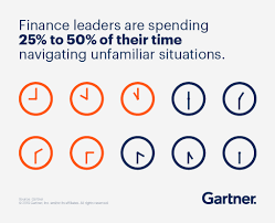 Why else do you think the cbd has so many overpriced gyms and eateries? What Makes A Great Chief Financial Officer Cfo Gartner