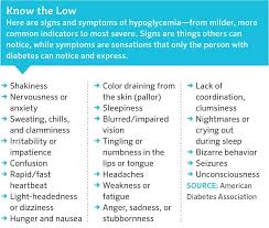 Knowing The Symptoms For Hypoglycemia Could Save A Life Hypoglycemia Diabetes Facts Reactive Hypoglycemia