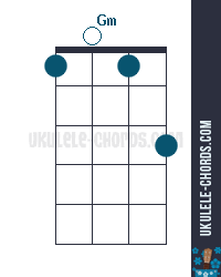 gm ukulele chord d tuning