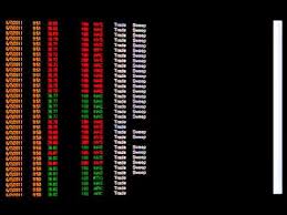 In this video we learn how reading the tape and can be used as an effective trading indicator. Using Tape Reading Skills To Validate Day Trading Entry And Exit Rules Youtube