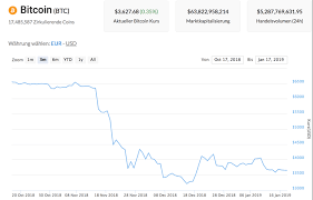 Wichtigste ereignisse in der kursentwicklung. Bitcoin Prognose 2019 Ist Ein Akkumulationsjahr Fur Bitcoin Kurs Erholung Bis Jahresende Erwartet Kryptovergleich