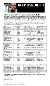 Van lanschot bankiers (schweiz) ag. Pin On Full