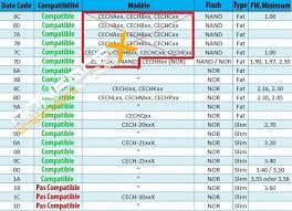 It expired on 31st july 2020. Liste Ps3 Compatibles Downgrade Jailbreak Console X