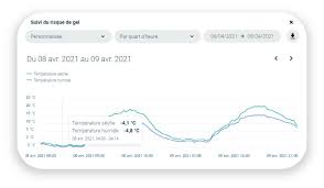 Notre dame de monts dispose d'une sensationnelle forêt domaniale alors pourquoi ne pas en profiter ? Archives Des Viticulture Weenat