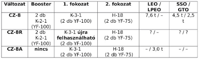 Továbbra sem lehet tudni, hogy pontosan hol érhet földet az új kínai űrállomás első modulját a a tervek szerint az olasz tudósokból álló csapat élőben követi a rakéta zuhanását magyar idő szerint. Urvilag Hu Uj Kinai Raketa Mutatkozott Be