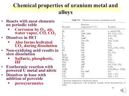 Its atomic number is 92. Chem 312 Part 2 Lecture 12 Uranium Chemistry And The Fuel Cycle Ppt Download