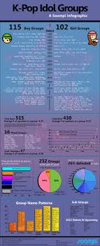 Okay, to start, blackpink isn't the most successful kpop group in south korea,. Infographic K Pop Idol Groups Kpop Idol Kpop Pop