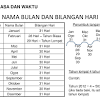 2 masa & waktu tahun 6 tempoh mengikut zon masa dunia 1. 1