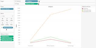 Tableau Waterfall Chart Multiple Measures Best Waterfall