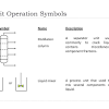 Fractionating columns are used in small scale laboratory distillations as well as large scale industrial distillations. 1
