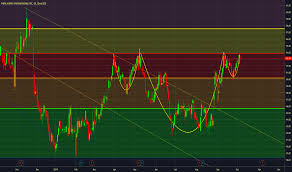 pzza stock price and chart nasdaq pzza tradingview