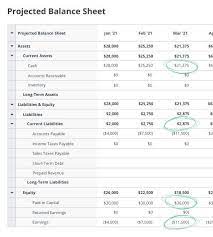 To be sure, the share of total costs that are variable will vary by state, district, and school. How To Calculate Small Business Startup Costs 2021 Complete Guide