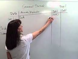 How To Make A Journal Entry Student Journal Accounting Classes Journal Entries