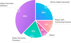 Check spelling or type a new query. Top 10 Ways To Convert Avi To Mp4 Mac And Windows