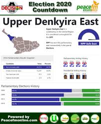 Utv Ghana On Twitter Ghana Election 2020 Countdown Constituency 133 Of 275 Upper Denkyira East Npp Stronghold Decisiontime Despitemedia Peacefmonline Ghanaelections2020 Https T Co Lclbkjfosm