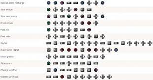 Kode gta berubah jadi hulk ps2. Kode Gta 5 Ps3 Kode Gta 5 Ps3