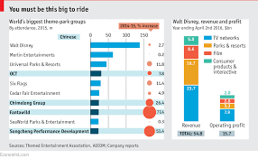 Daily Chart A New Disney Theme Park Opens In China