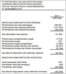 Contoh Laporan Keuangan Lengkap 15 Jenis Perusahaan Laporan Keuangan Keuangan Laporan Arus Kas