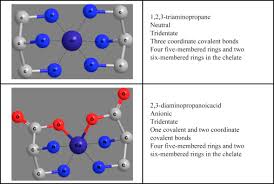Is a bond formed when many metal atoms share their pooled electrons. Covalent Bond An Overview Sciencedirect Topics