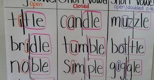 teaching with a mountain view consonant le intervention