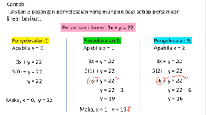 6 2 Persamaan Linear Dalam Dua Pemboleh Ubah Youtube