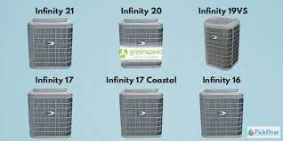 The infinity 19vs also has variable speed compression and can use as little as 25% of its full capacity. Carrier Air Conditioner Prices And Installation Cost 2021