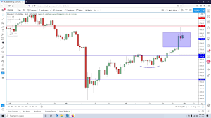 The remaining bitcoins are worth roughly $2.26 billion at $58,822 per coin, the price at the end of first quarter on march 31. Where Are The Next Resistance And Support Levels For Bitcoin