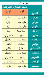 ميلادي اليوم تاريخ اليوم ميلادي رقمي التاريخ الهجرى اليوم فى مصر ما هو تاريخ اليوم بالهجري التاريخ الهجري اليوم في السعودية كم يقدم موقع بيسيات العديد من الخدمات مثل سلم الرواتب ومواعيد الرواتب للموظفين في المملكة العربية السعودية , ويعد الموقع من. Ø§Ù„Ø·Ù‚Ø³ ÙÙŠ Ø§Ù„Ø´Ù…Ø§Ù„ Ø§Ù„ØªØ±ÙƒÙŠ Ø·Ø±Ø§Ø¨Ø²ÙˆÙ† Ø§ÙˆØ²Ù†Ø¬ÙˆÙ„ Ø§ÙŠØ¯Ø± ØªÙˆØ± ÙÙˆØ± Ø§Ø±Ø¨Ø²