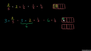 The number of students with good grades in that. Fractions Arithmetic Math Khan Academy
