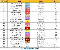 Jun 06, 2021 · f1 gp baku 2021 a perez. F1 Gp Brasile 2019 Classifica Piloti E Team Round 20 21