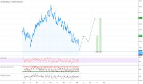 Over abn amroabn amro speelt in op de veranderende markt en dus op de eveneens veranderende behoeften van onze klanten. Page 2 Ideas And Forecasts On Abn Amro Bank N V Euronext Abn Tradingview