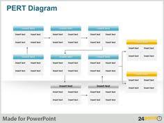 7 Best Pert Charts Images Program Evaluation Chart