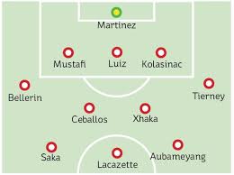 Start your independent premium subscription today. Arsenal Team News The Expected 3 4 3 Line Up For North London Derby Against Tottenham