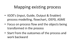 Maybe you would like to learn more about one of these? Understanding Existing Process Ppt Download