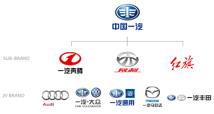 There are three kinds of brands in china: China And Global Innovation Considerations From The Automotive Industry Brandingmag
