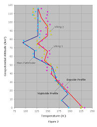 Basic Of Space Flight Atmospheric Models