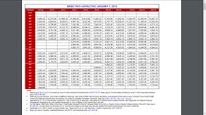 4 military pay charts template