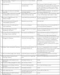 Polytechnic colleges offer degree courses in malaysia by providing advanced diploma, special skills certificate and diploma to students who wish to become technicians in various engineering fields and trained. Updated List Of Colleges In Nepal Affiliated With Foreign Universities Collegenp